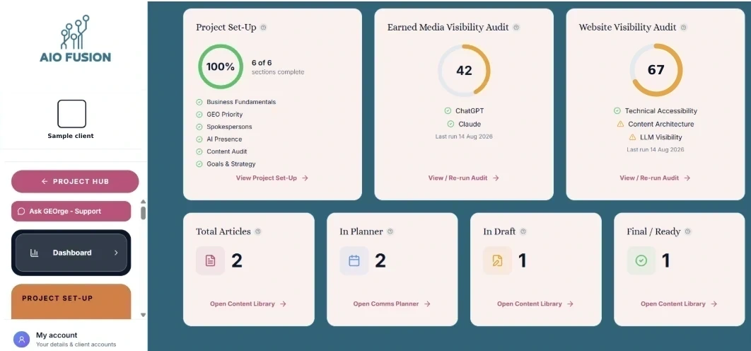 Illustrative AIO Fusion dashboard with a sample client and example audit scores